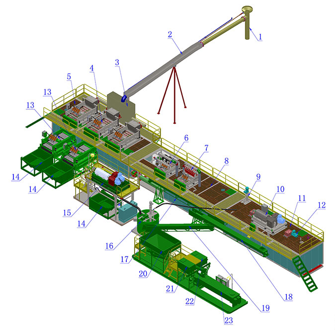 Drilling Waste Management Module GN Solids Control